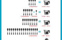 Cooking Equivalent Chart