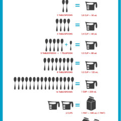 Cooking Equivalent Chart