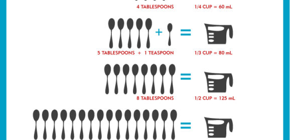 Cooking Equivalent Chart